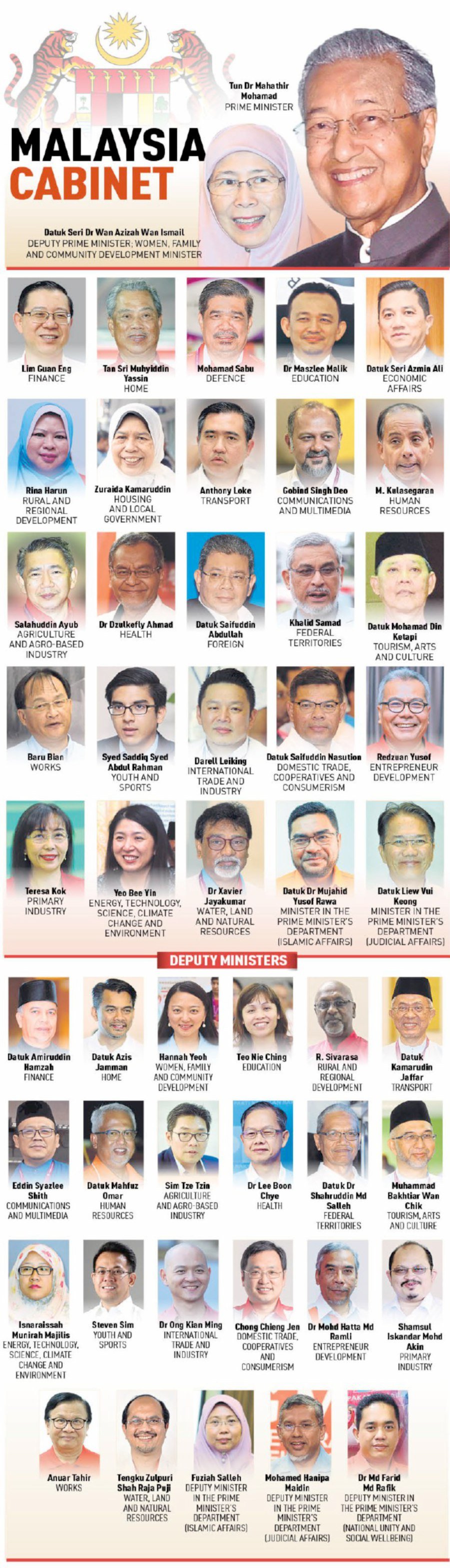 Meet Malaysia's new Cabinet of 26 ministers, 23 deputy ...