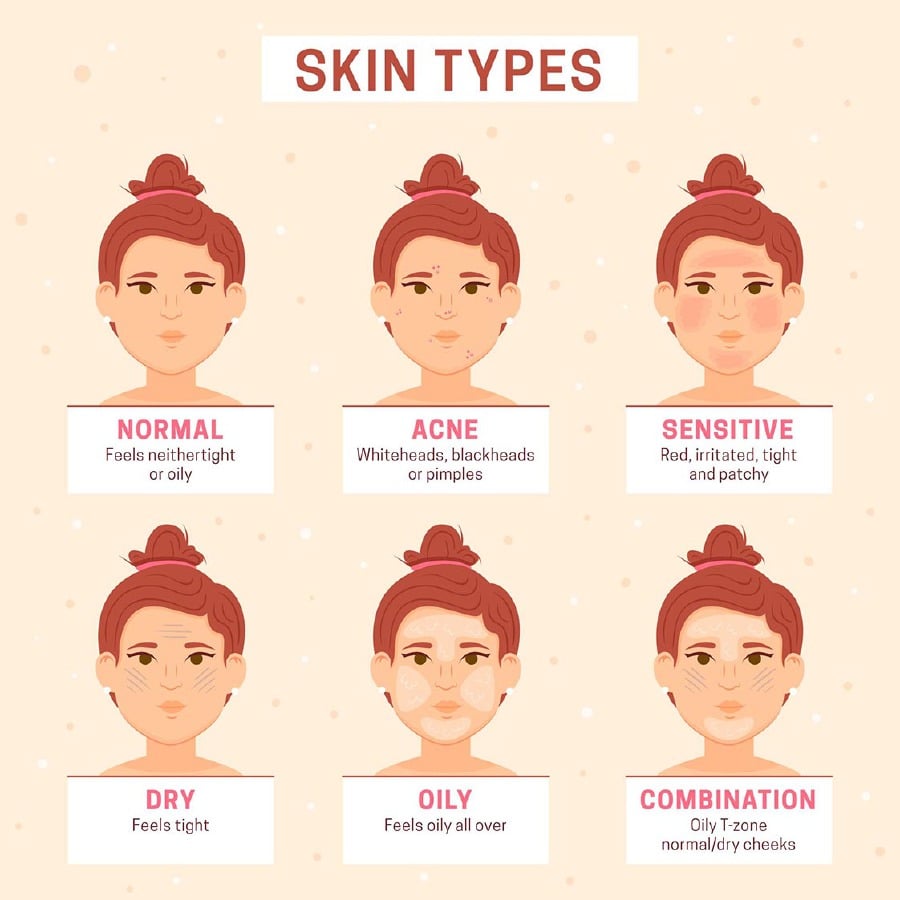 Know your skin type and care for it accordingly. Picture Credit: Freepik.