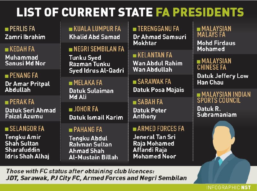 Cfg football malaysia