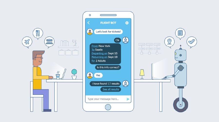 Why Chatbots Are Important?