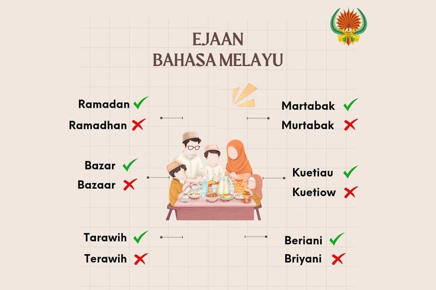 Dewan Bahasa dan Pustaka recently shared the correct spelling of several Malay words related to the holy month of Ramadan, sparking discussion among Malaysians. COURTESY PIC