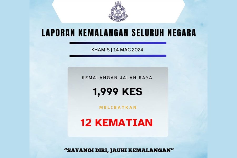 Police recorded 1,999 accidents and 12 fatalities nationwide yesterday. COURTESY OF PDRM