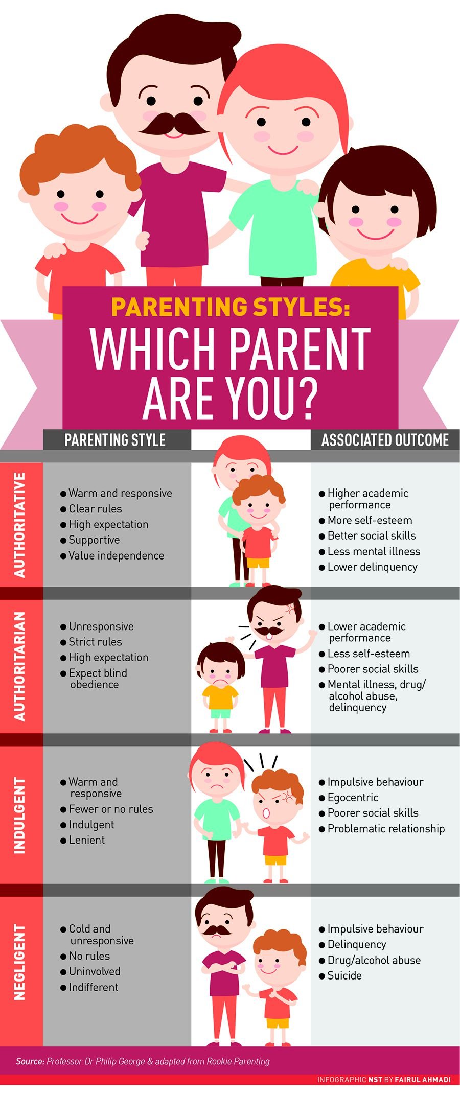 Infographic: Parenting style | New Straits Times ...