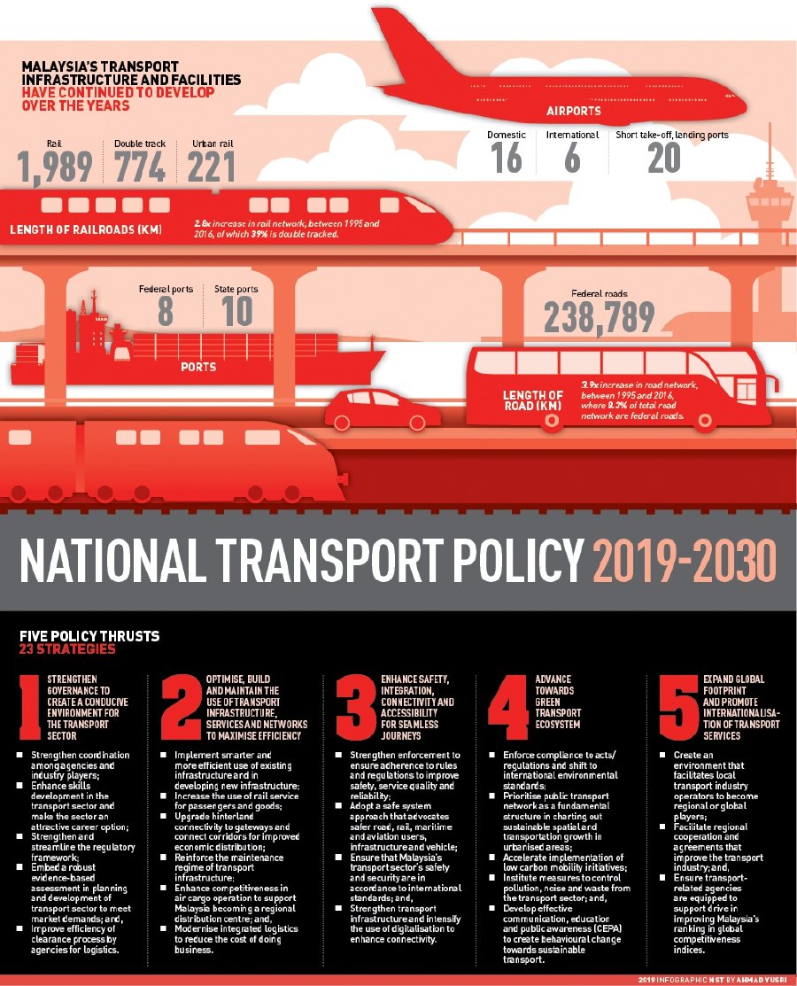 national transport policy malaysia Ryan Dickens