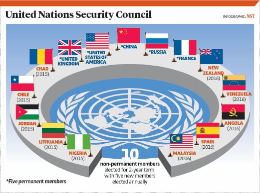 kmhouseindia: India's Bid for Permanent Seat at United Nations Security ...