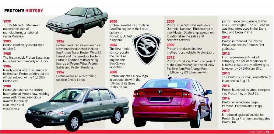 Keretaproton2u History Of Proton Cars 1985 Till 1999