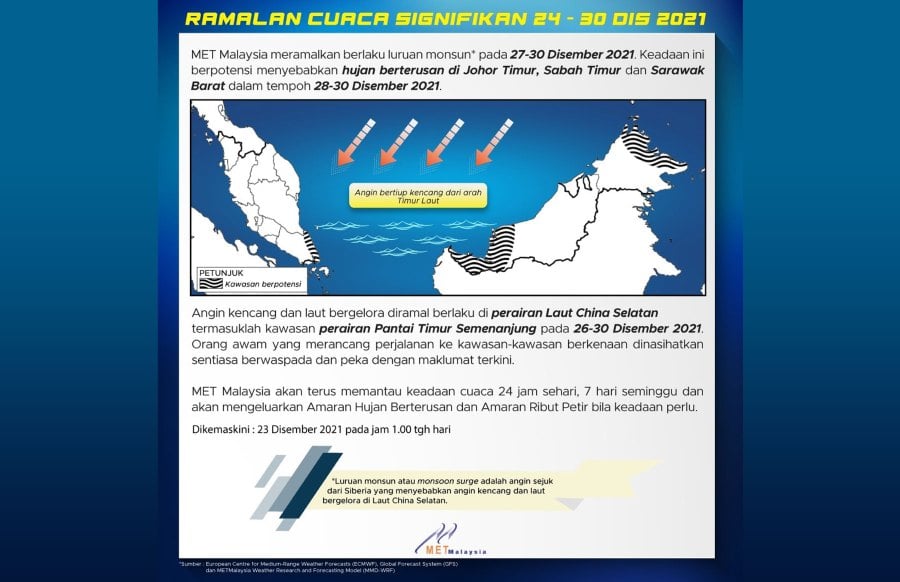 Timur malaysia KTM Ekspres