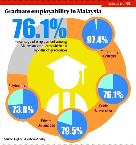 Kết quả hình ảnh cho Community Colleges in Malaysia