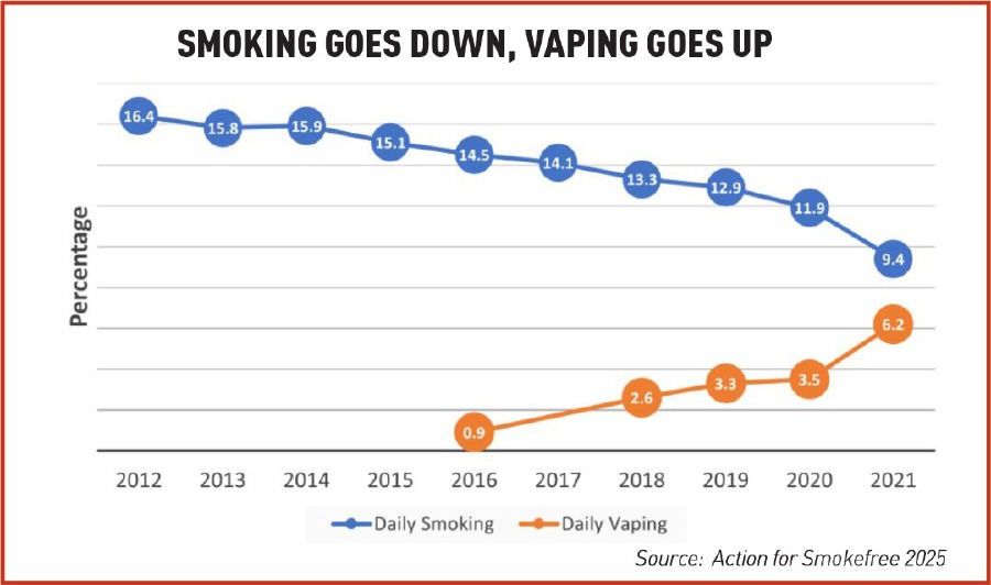 Learn from NZ and UK to reduce smoking | New Straits Times | Malaysia ...