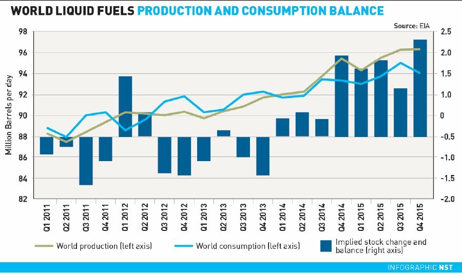 Right time for oil and gas players to consolidate: MPRC | New Straits ...