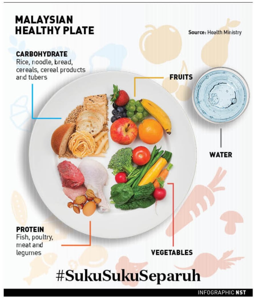 #SukuSukuSeparuh: The Malaysian healthy plate campaign