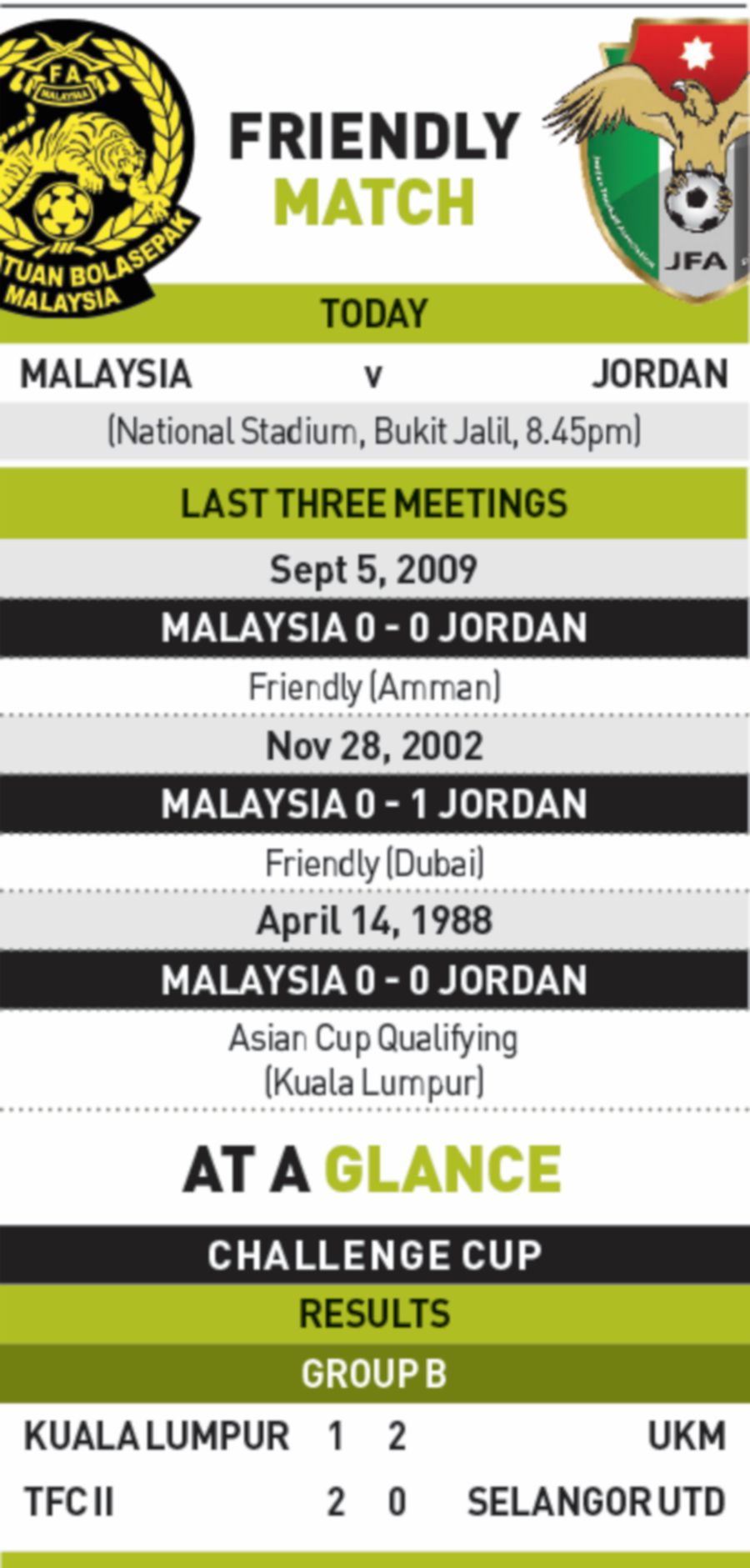 Harimau Malaya faces Jordan with trepidation
