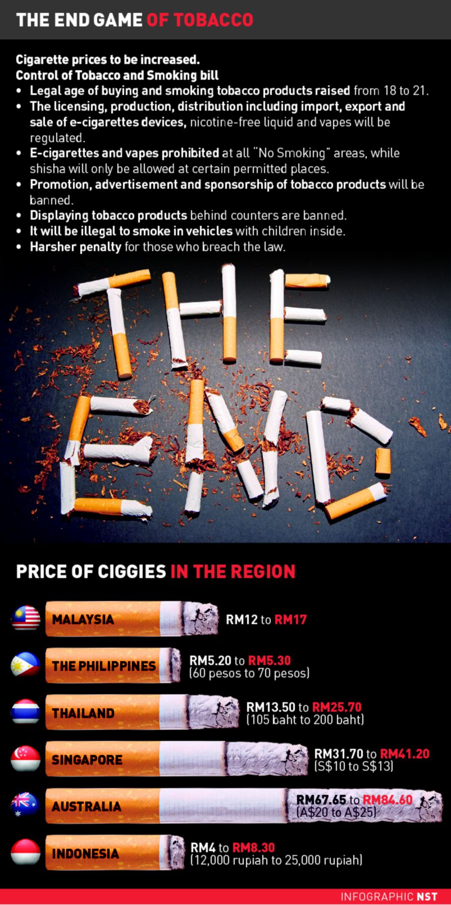 malaysia cigarette price list 2017
