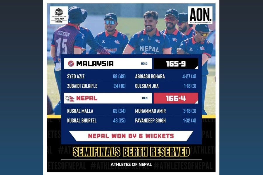 Malaysia’s aspiration to secure a spot in their first-ever T20 World Cup next year came to an end following a defeat to hosts Nepal by six wickets at the Asia Final in Kathmandu on Tuesday. 