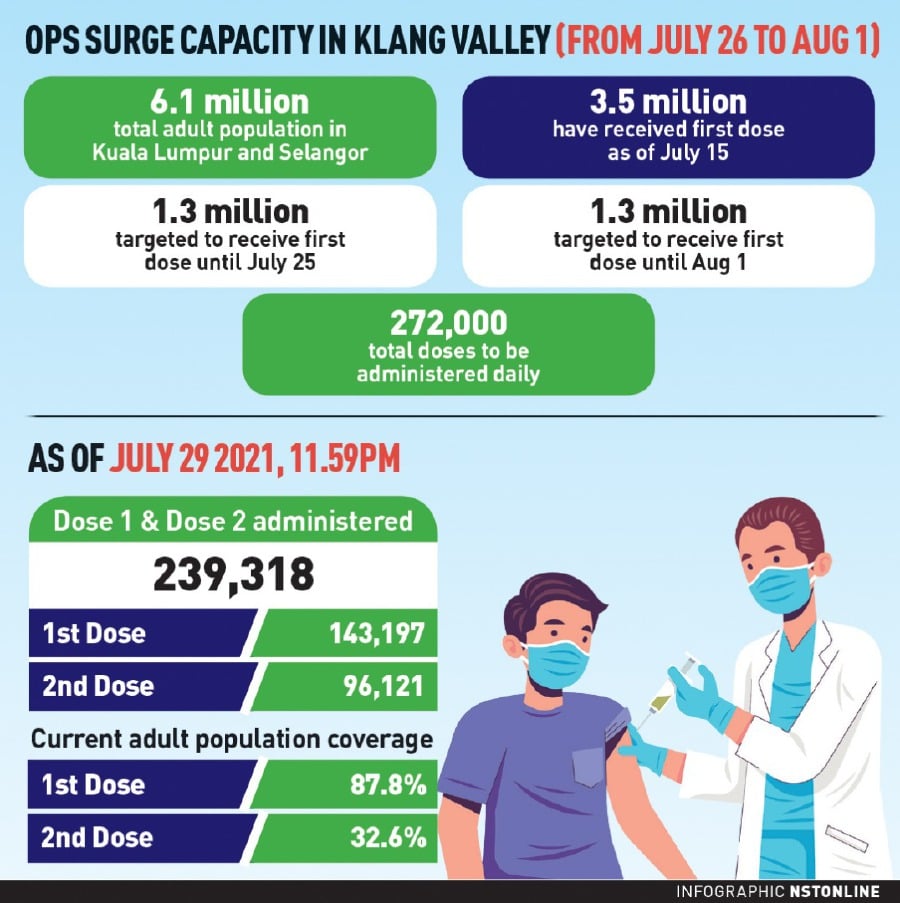 Rate selangor vaccination DAP Malaysia