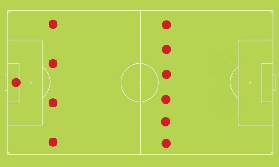 4-6-0 formation? Malaysia may have to adopt ultra-defensive approach ...