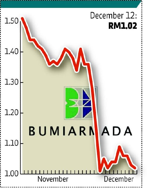 Madura FPSO boosts Bumi Armada jobs