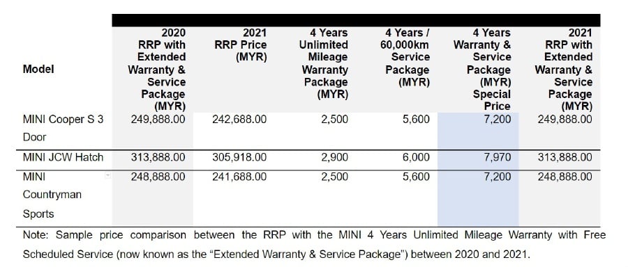 BMW updates price list for 2021 | New Straits Times | Malaysia General ...