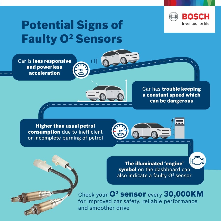 Bosch Check your car s O2 sensor every 30 000km