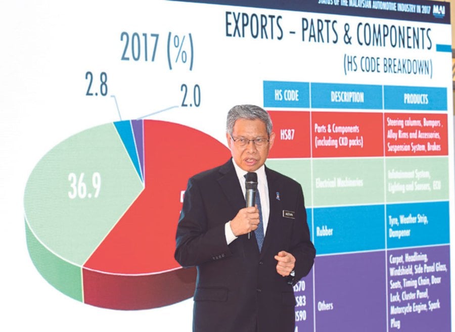 Malaysia S Dream Of Becoming Eev Hub Well On Track