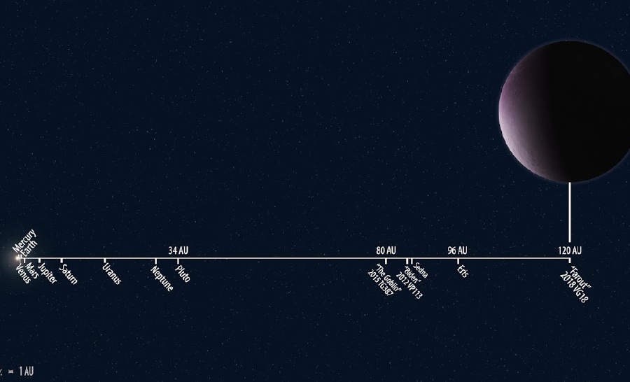 Solar system's most distant object is 'Farout' pink dwarf planet | New ...