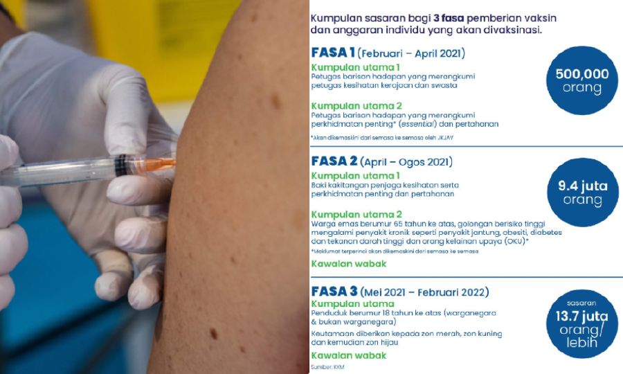 500 000 People To Be Vaccinated Between Next Week And April