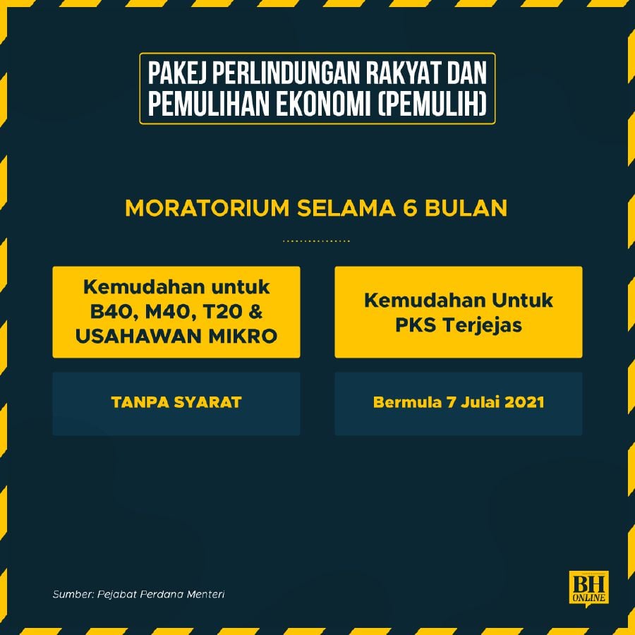 Loan moratorium malaysia 2021