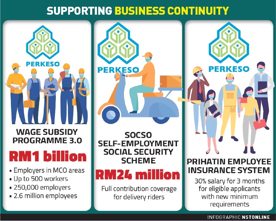 Wage subsidy programme 3.0