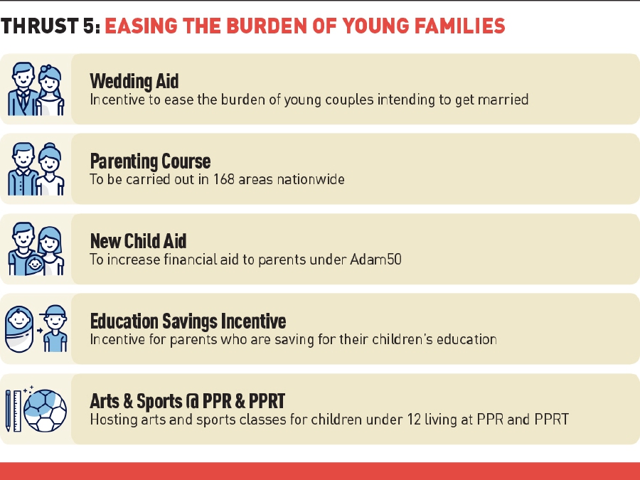 BN youth manifesto: Reducing the burden of young families 