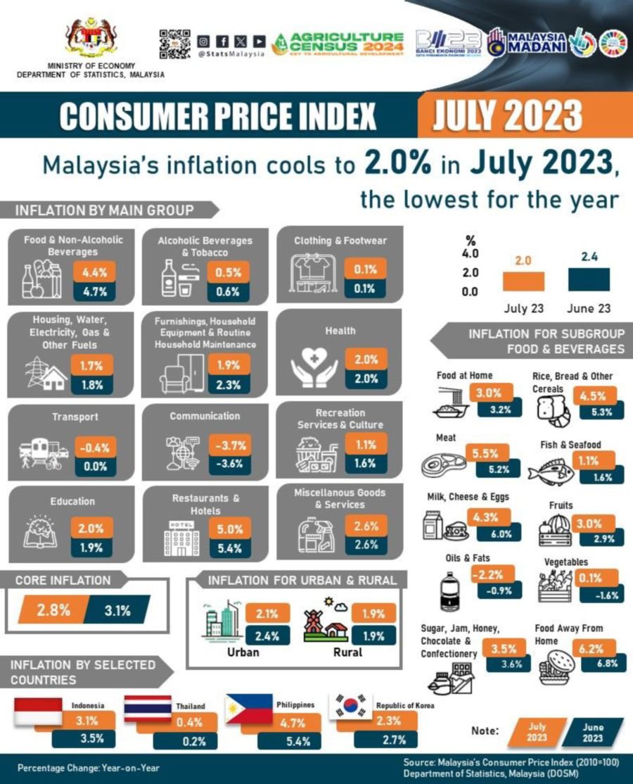 Terrence Hicks Info Cpi Index Malaysia 2024