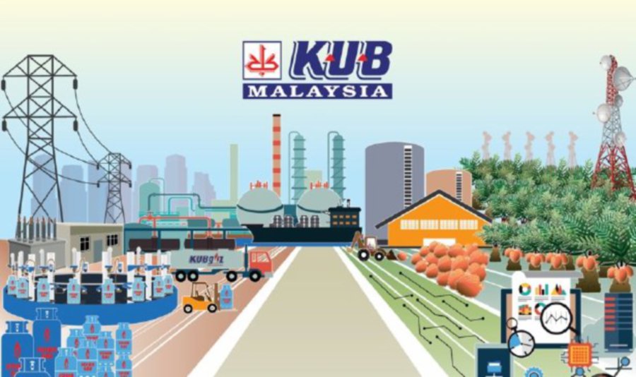 Kub Posts Rm158 6mil Net Profit In Fy21