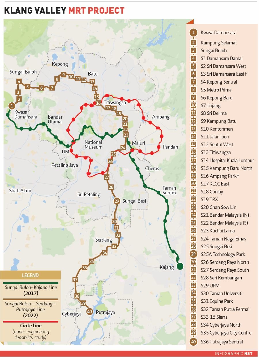 Proposed MRT3 Line