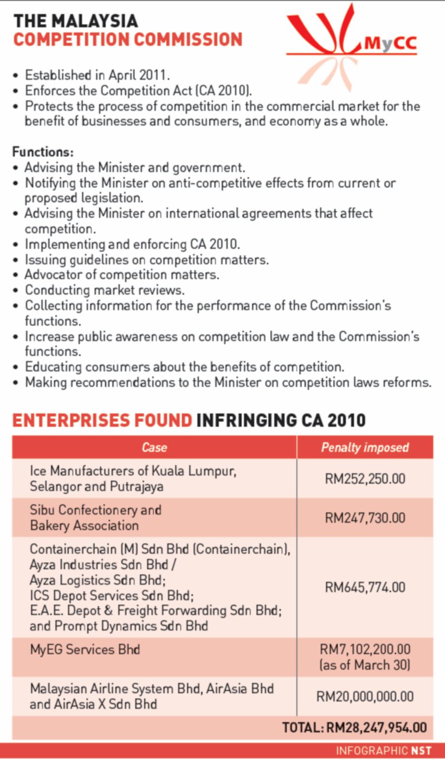 Competing On Merit