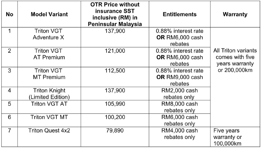 Mitsubishi Motors Cny Promo Includes Low Interest Rate Rebates