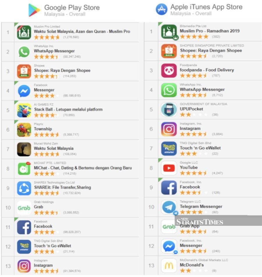 Shopee Big Ramadan - Apps on Google Play
