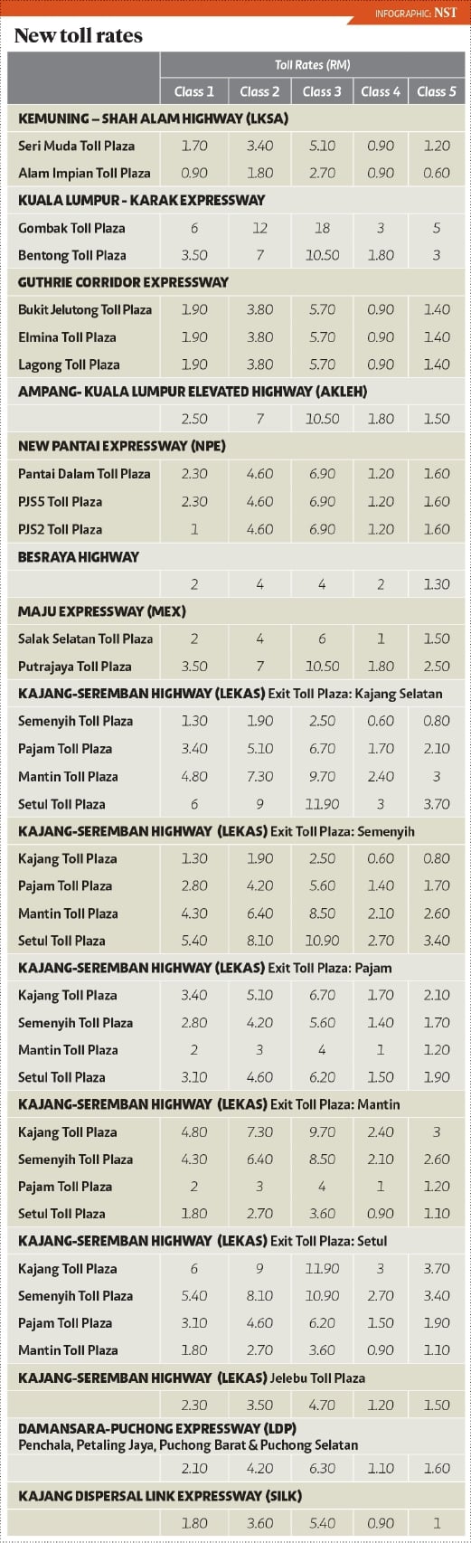 Plus toll rate