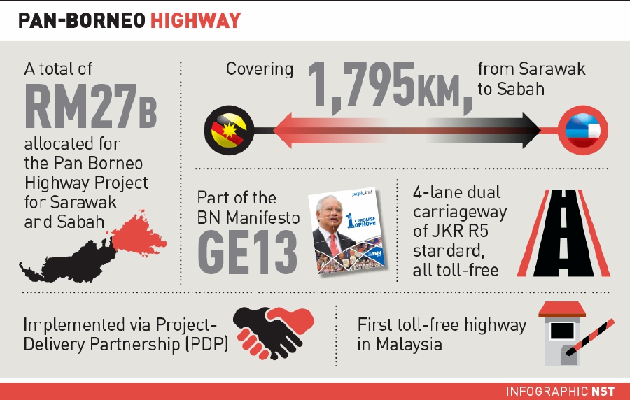Pan Borneo Highway A Game Changer For Sabah Sarawak