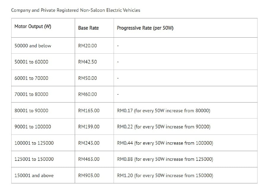 Road Tax For EVs Is Free In Malaysia, But Only Until, 50 OFF