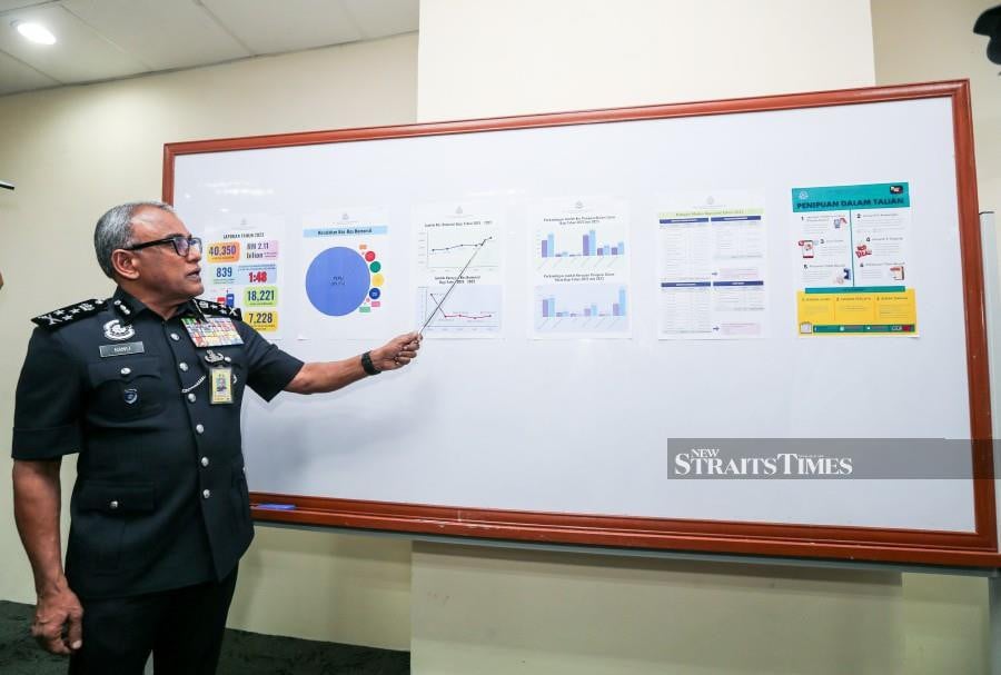 Bukit Aman Commercial Crime Investigation Department (CCID) director Datuk Seri Ramli Mohamed Yoosuf said the increase was caused by a surge in technology and global telecommunication growth enabling the perpetrators to come up with novel modus operandi to cheat people. NSTP/ASWADI ALIAS