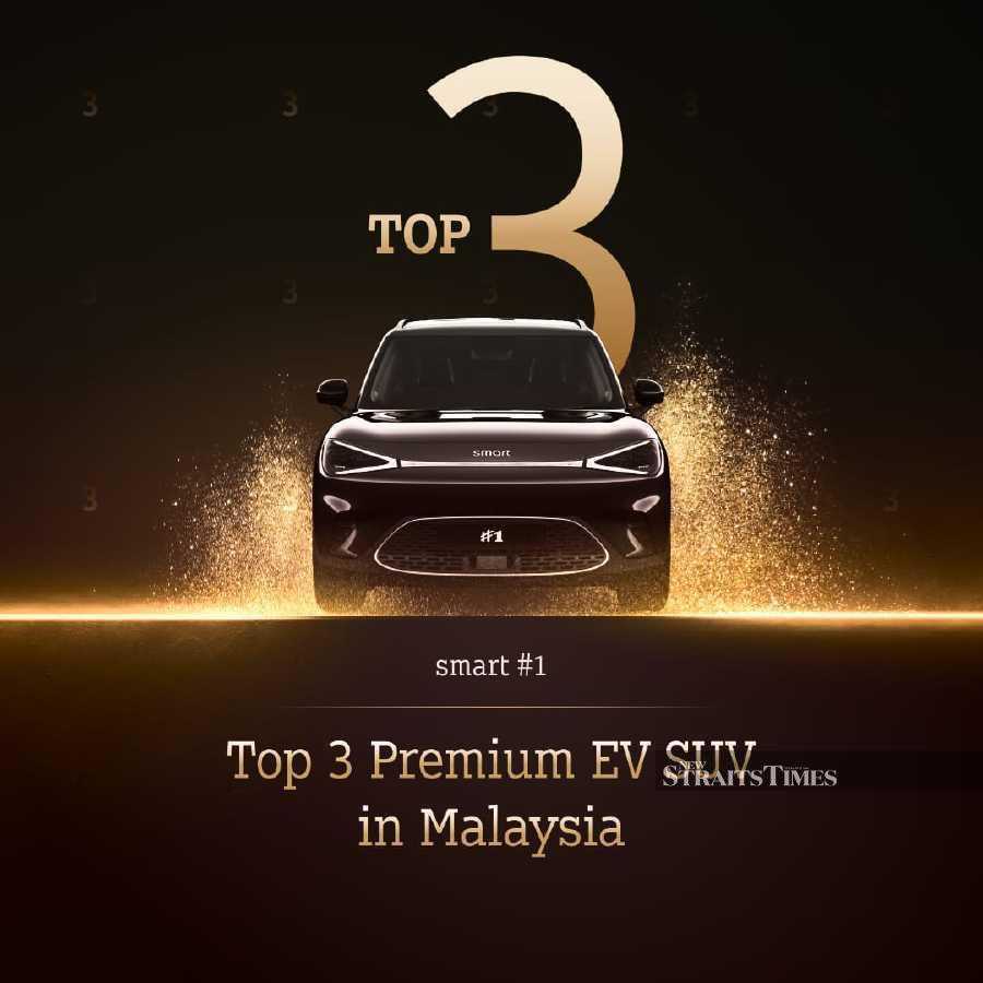 Proton New Energy Technology Sdn Bhd (Pro-Net)’s flagship electric vehicle (EV) model, smart#1, is ranked third in the local EV SUV category for cars worth more than RM180,000, making it one of the most preferred premium EVs in Malaysia. 