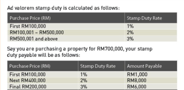 Lock Stock Barrel Set Aside Sum For Stamp Duty