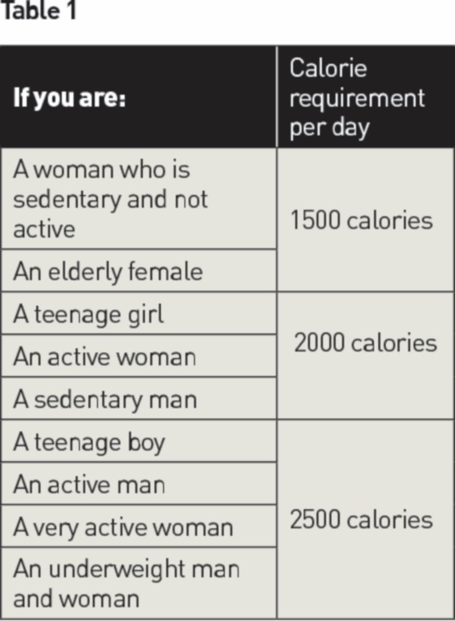 Weight Gain Diet Chart For Teenage Girl