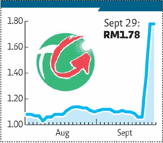 Bursa Caps Teck Guan Surge