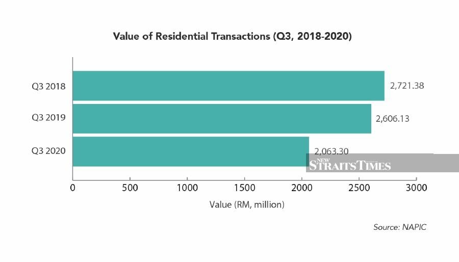 Negeri Sembilan Cautiously Optimistic In 2021