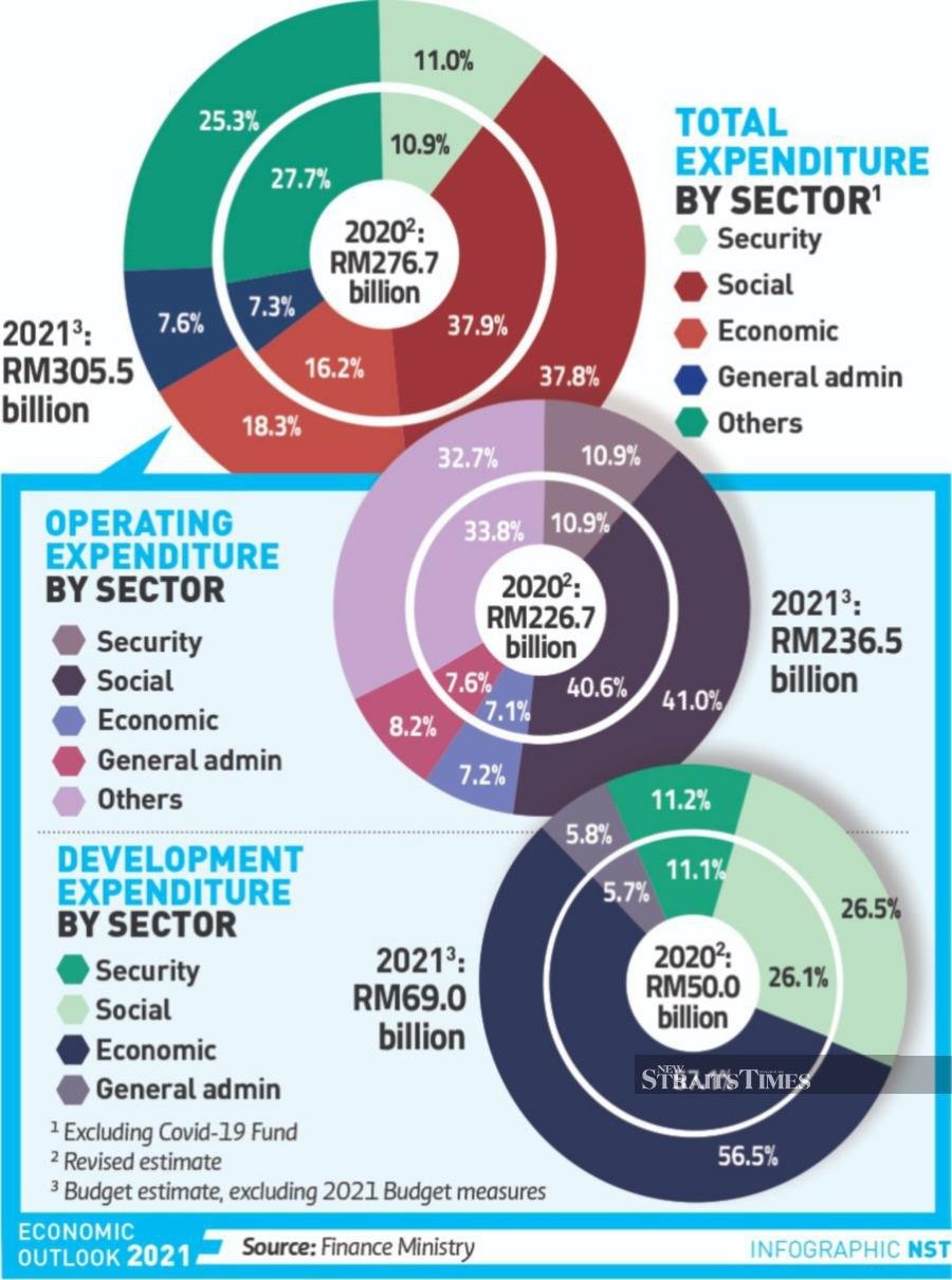 Fiscal Policy