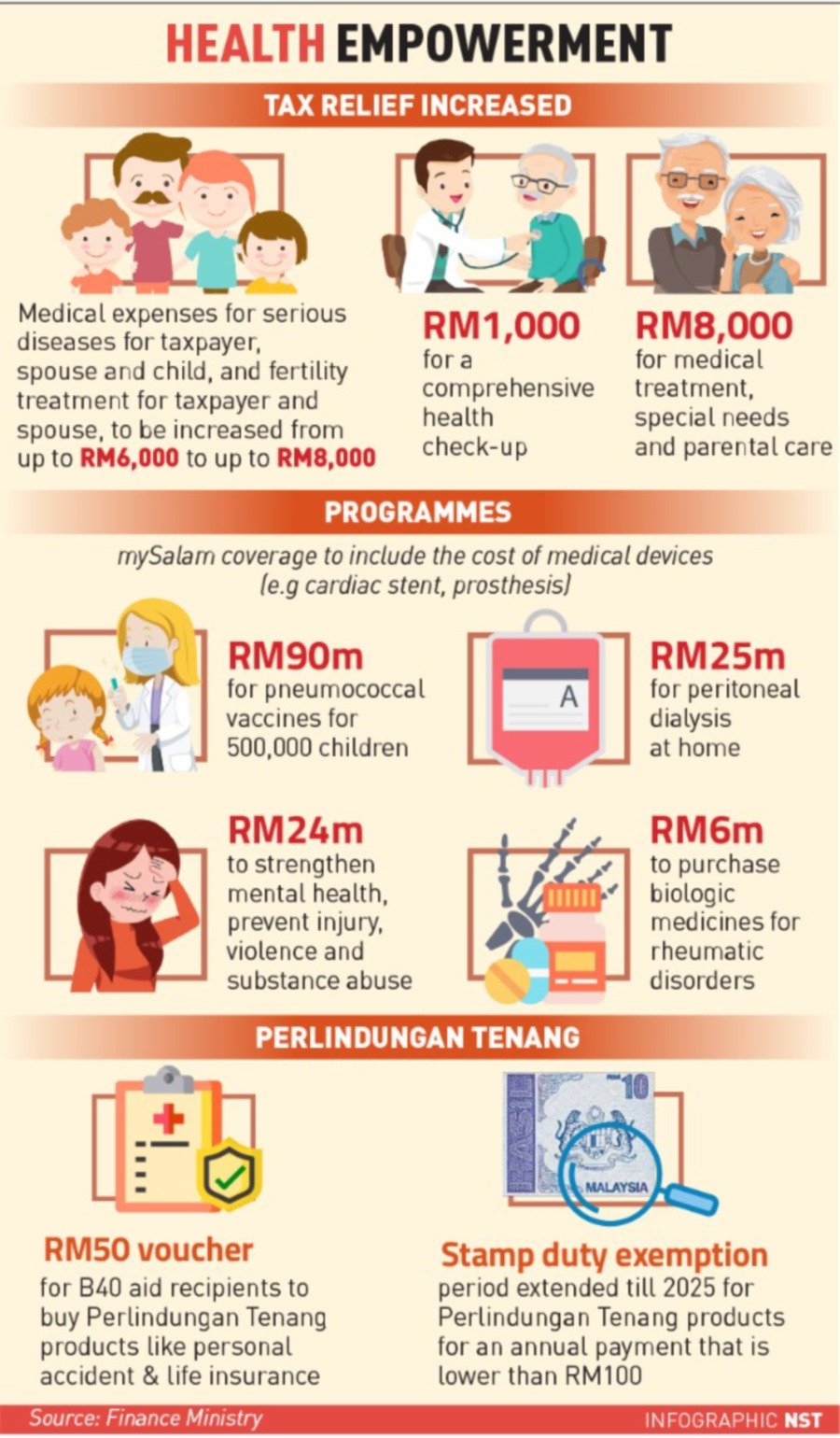 Budget For Health Significantly Increased Not Reduced Nsttv