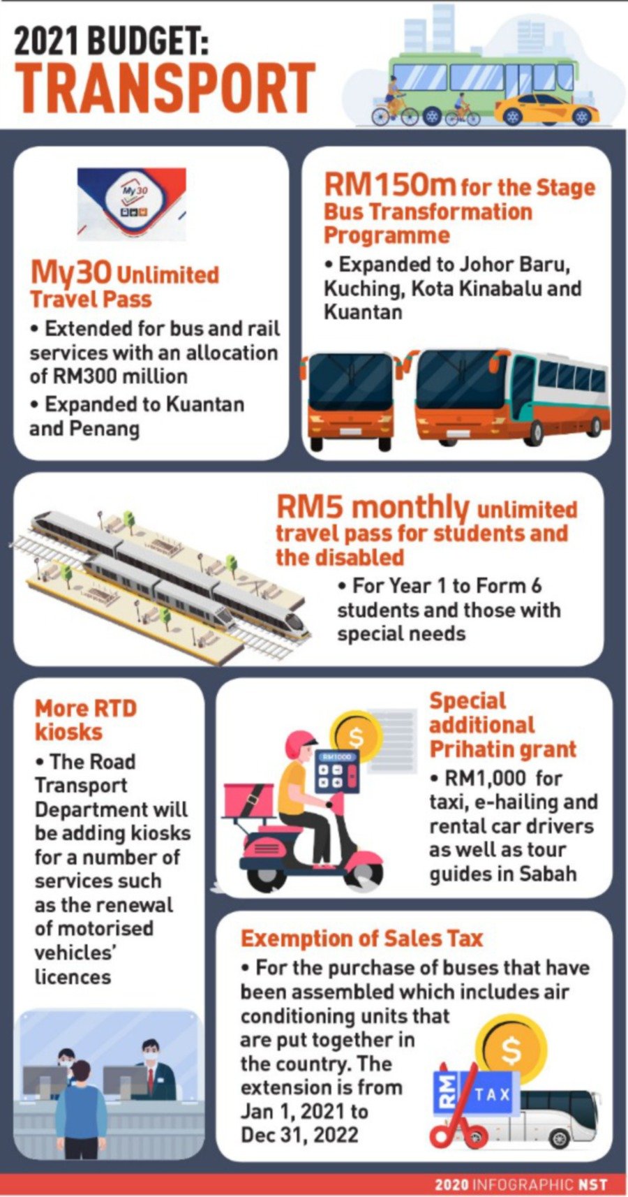 Enhancing Everyone's Access To Public Transport | New Straits Times ...