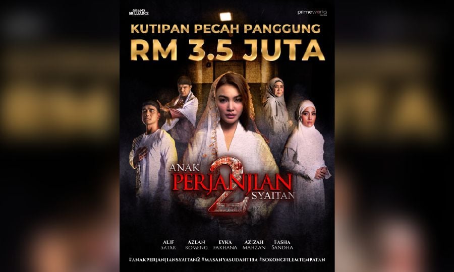 Anak Perjanjian Syaitan 2 collected RM3.5 million at the box office since it premiered in 130 cinemas nationwide on Jan 4.