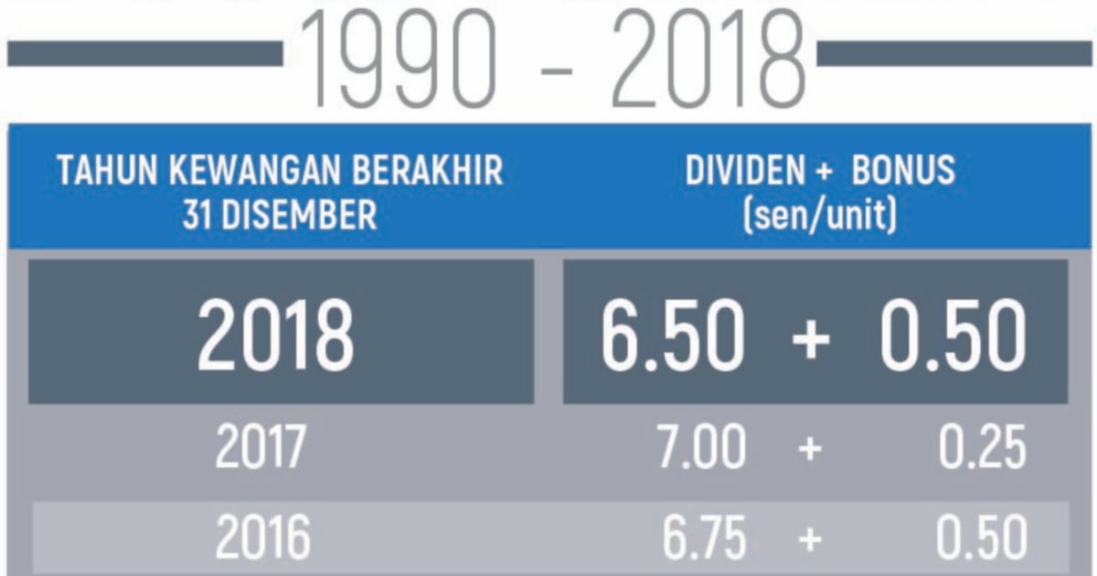 Asb dividend history 2020