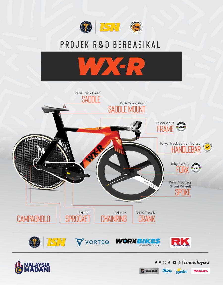  The new Vorteq WX-R bikes, with cutting edge-technology, are priced at RM385,800 each, costing the National Sports Institute (NSI) RM7.5 million to develop.